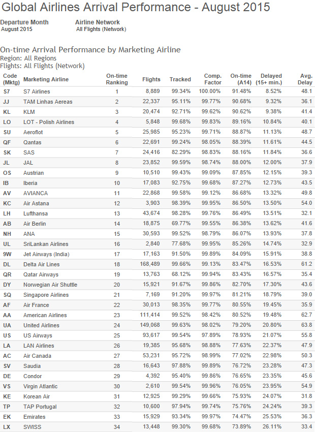 Global-Airlines-ranking
