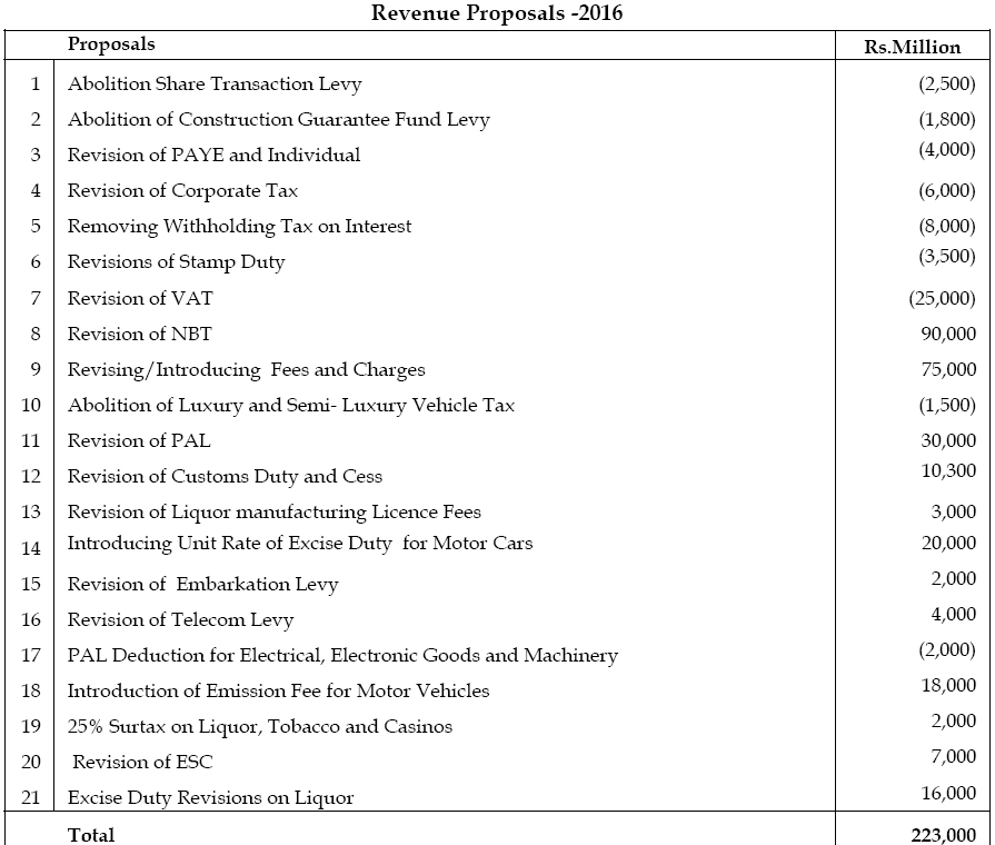 revenue-proposals-2016
