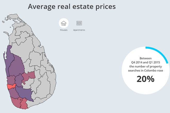 Average-real-estate-prices