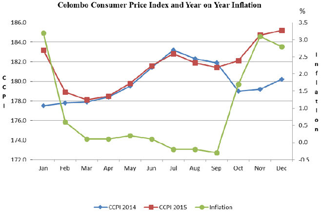 inflation-december-2015