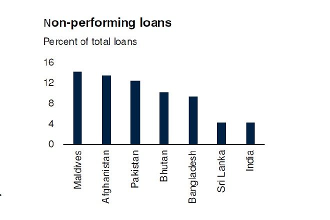 non performing loans south asia
