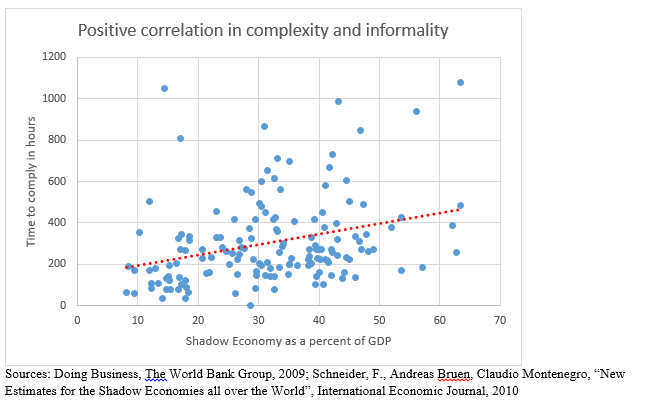 positive_correlation_chart