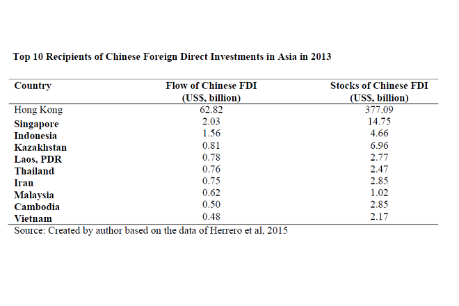 chinese-investment-fdi