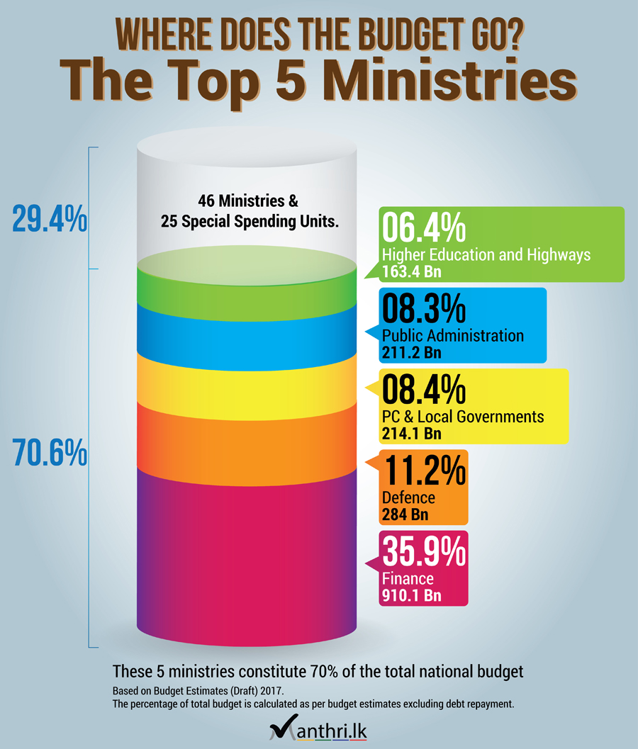 Top-5-Ministries-large