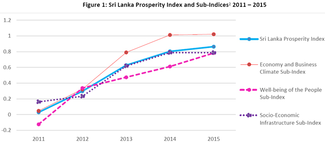 prosperity-index