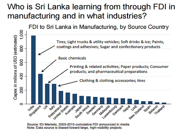 who-is-sri-lanka-learning-from-investments