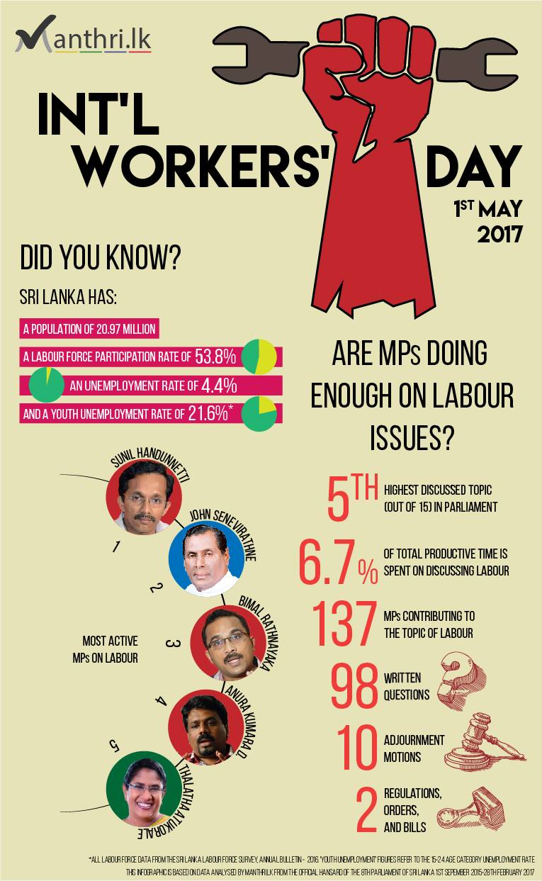 Int Workers' Day