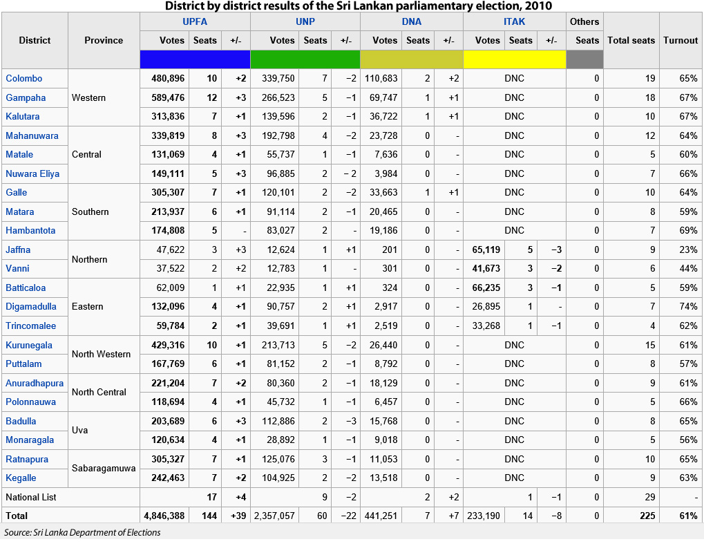 2010-general-election