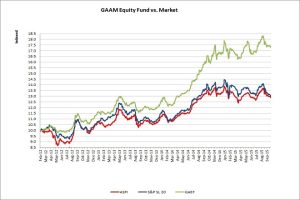 Equity Fund vs ASI