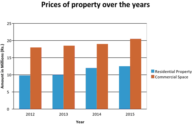 Lamudi explores real estate prices in Gampaha