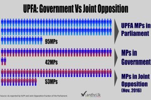 Joint-Opposition-lanka
