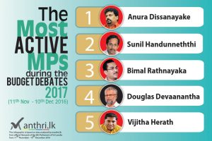 Most-Active-MPs-during-budget