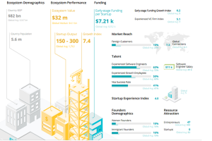 sri lanka tech startups