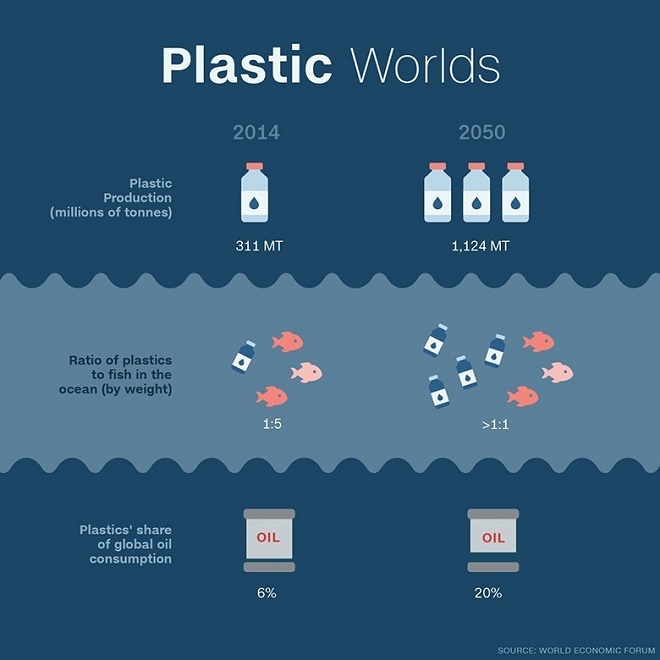 Opinion: Rejuvenating waste plastic bottles, a universal treasure