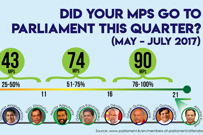 Infographic: Who went to parliament and who didn’t?