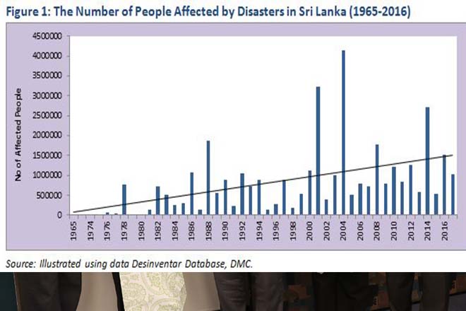 Opinion: Building Resilience for Climate-induced Disasters in Sri Lanka