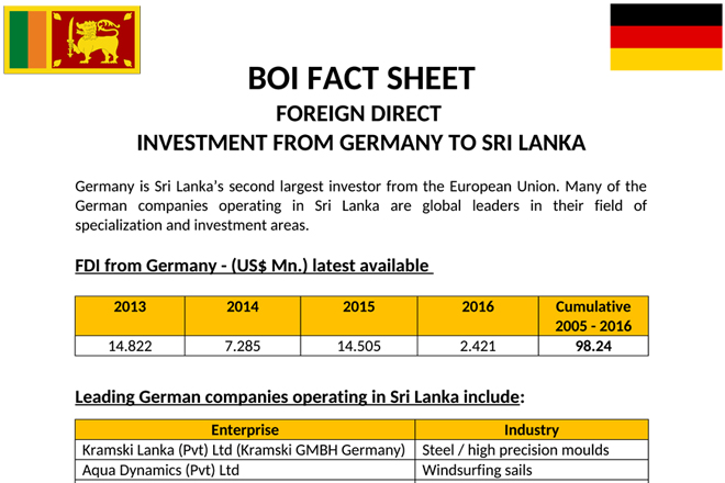 German companies invested USD98mn from 2005 to 2016: BOI