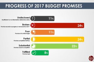 buget-promises-2017