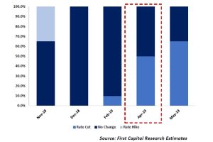 policy-rates-april-2019