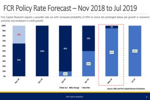 rate-cut