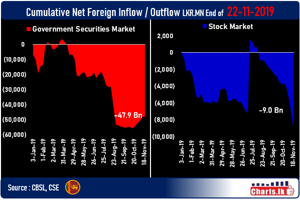 Daily Foreign Transactions update - Page 9 Outflows-nov