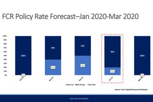 policy-rates-jan-2020