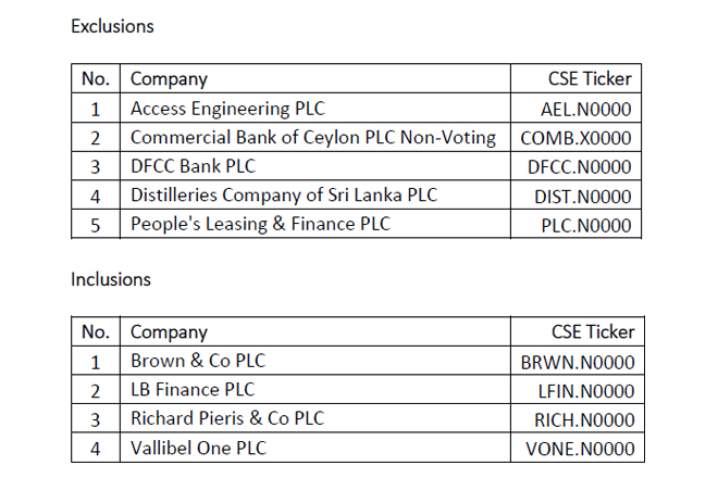 CSE announces changes in S&P SL20 at mid-year index rebalance