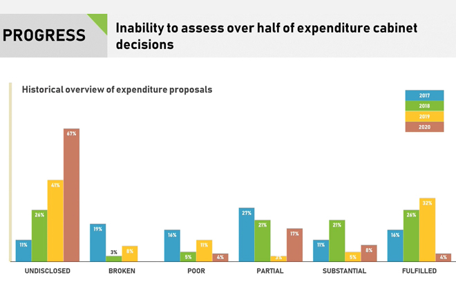 Lack of openness in govt agencies a concern for assessing budget promises: Verité Research