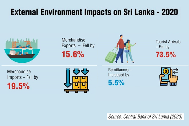 IPS Policy Insights: COVID-19, Global Economy & Sri Lanka’s External Sector Outlook