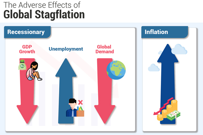 Opinion: Stagflation in Sri Lanka? Risks and Policy Responses