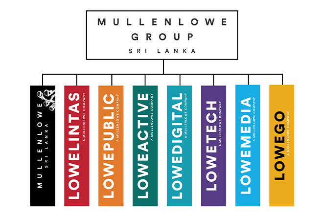 MullenLowe Group launches LoweMedia: Appoints Sabry Haniz as VP and Director