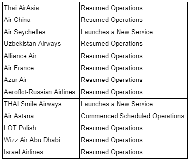 current issues in tourism industry in sri lanka