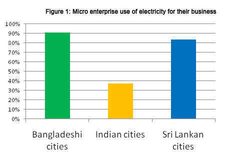 Sri Lanka, India, Bangladesh electricity micro business 